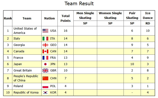 2026 OL-lag på kunstløp på skøyter – kortprogram for par, dag 1